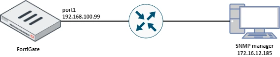 Network topology