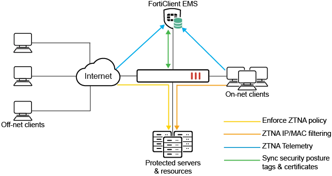ZTNADiagram1.png ZTNADiagram1.png