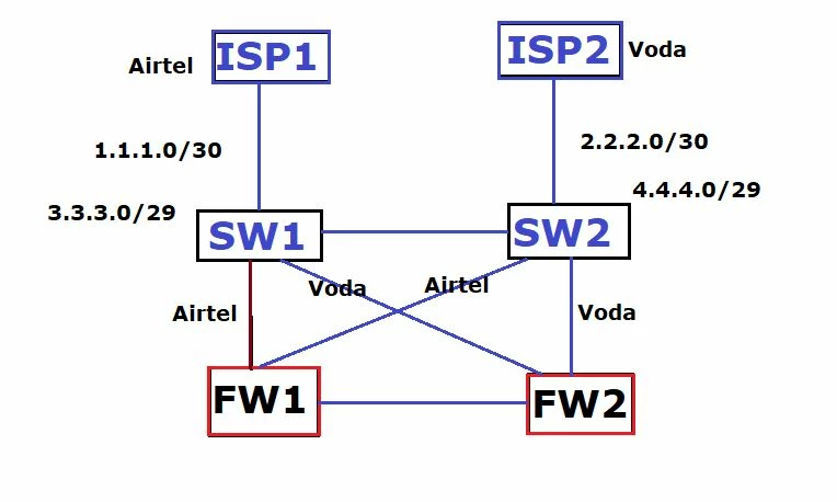 topology.JPG topology.JPG