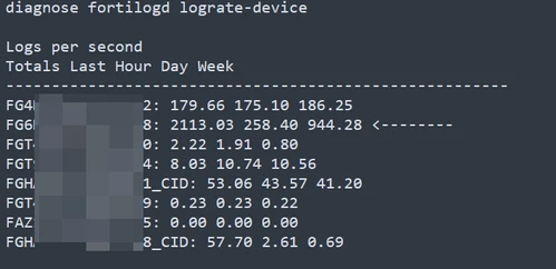 logratedevice.png