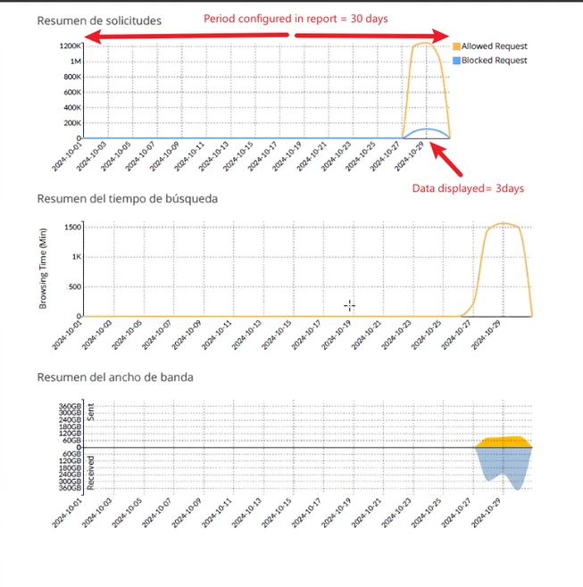 Incomplete data example.png