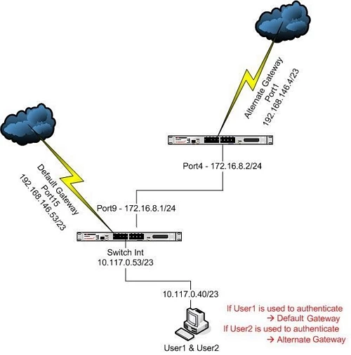 jchoa_FD33588_a_FD33588_AuthenticationBasedRouting.jpg