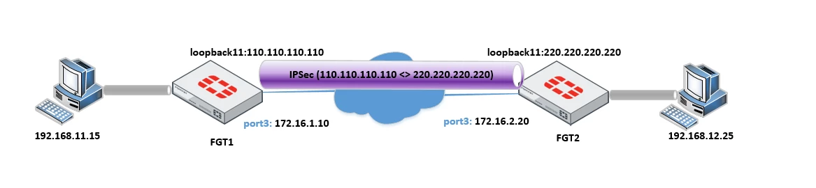 KB Picture 3 Topology.png KB Picture 3 Topology.png