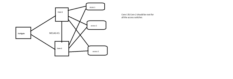 Intra-vlan-block.png