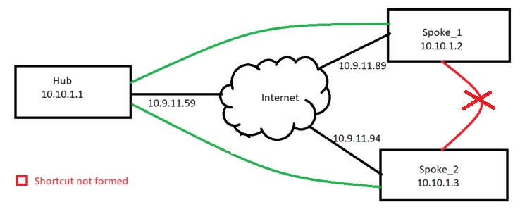 topology-sized.PNG