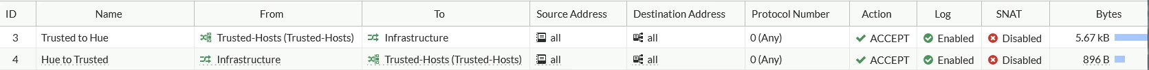 mcast-policy.png