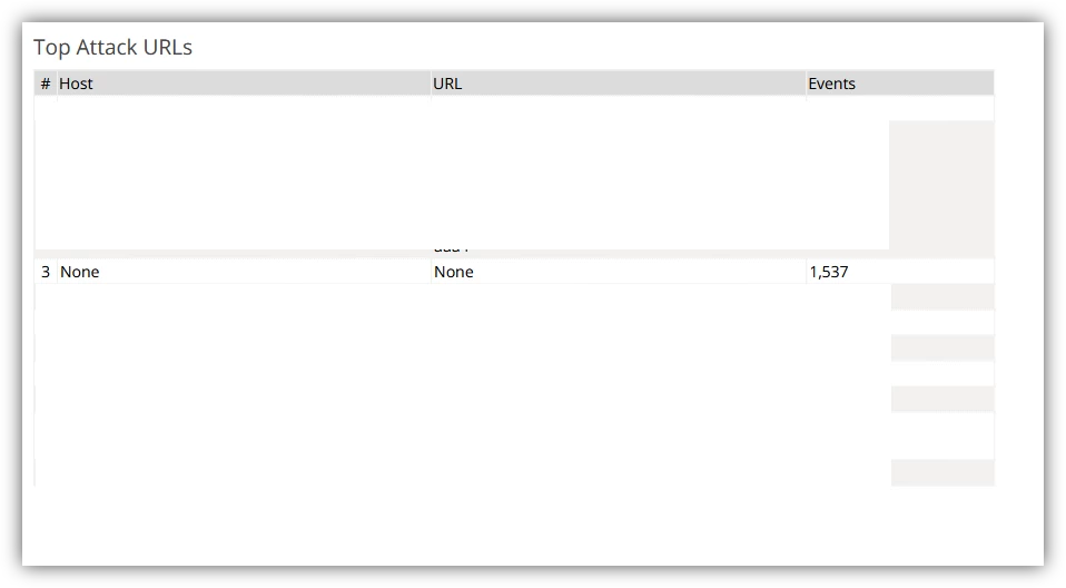 Top Attack URLs showing None.png Top Attack URLs showing None.png