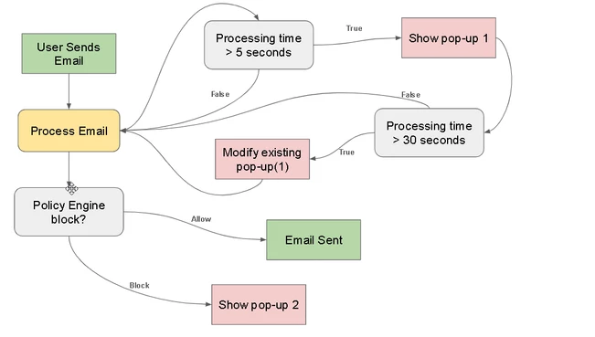 2025-01-06 10_13_55-New outlook Pop up flow - Google Slides.png
