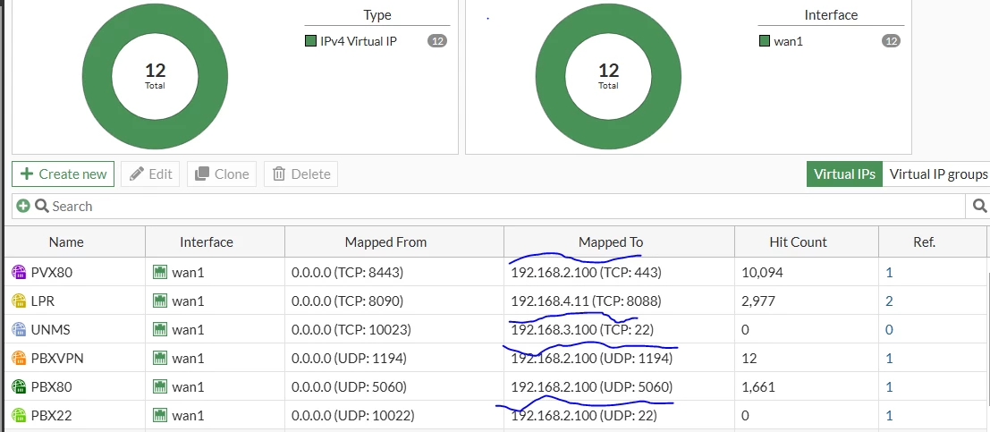 Fortinet ports.PNG