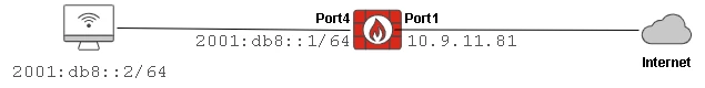 IPV6-Network diagram.png
