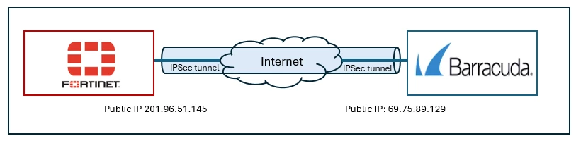 Capture2.PNG Topology