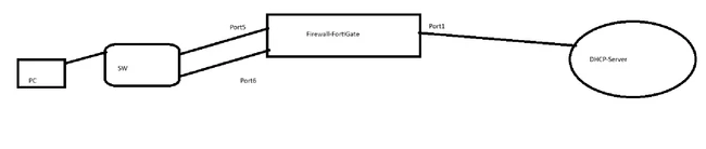 DHCP_Lab.png DHCP_Lab.png