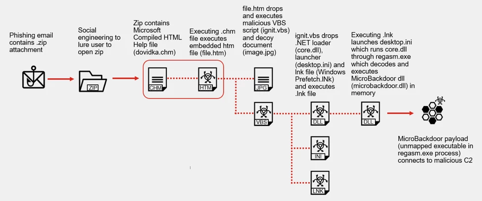 microbackdoor01.png microbackdoor01.png