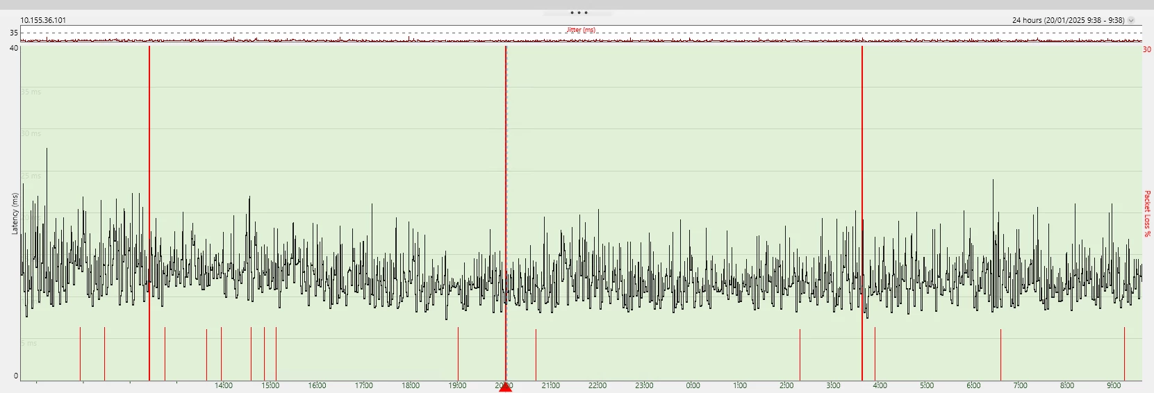 pingplotter tunnel phase1 rekeys.png