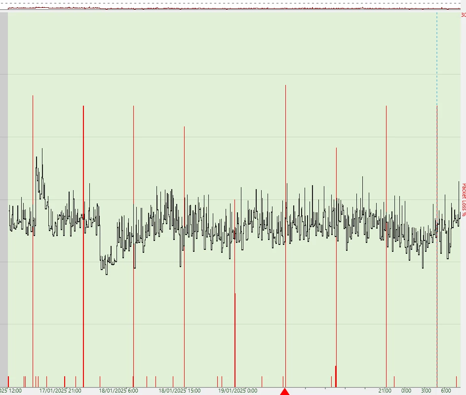 pingplotter tunnel monitoring.png