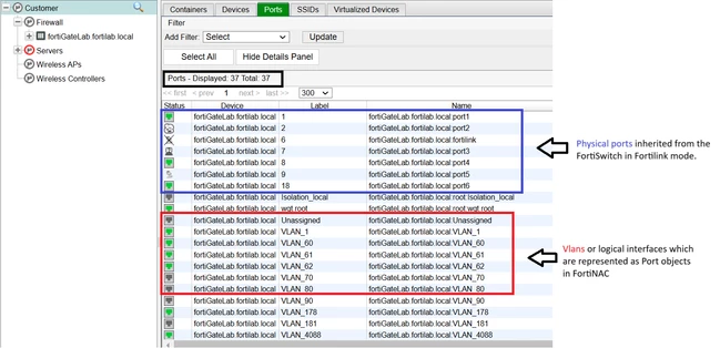 Figure 1. Example of Total Ports modeled for a FortiGate with a FortiSwitch in Fortilink mode.