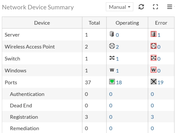 Figure 2. Network inventory widget displaying the current port count and their state.