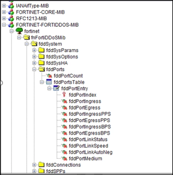 ddsouza_FTNT_0-1652712637973.png ddsouza_FTNT_0-1652712637973.png