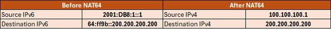 NAT64.png NAT64.png
