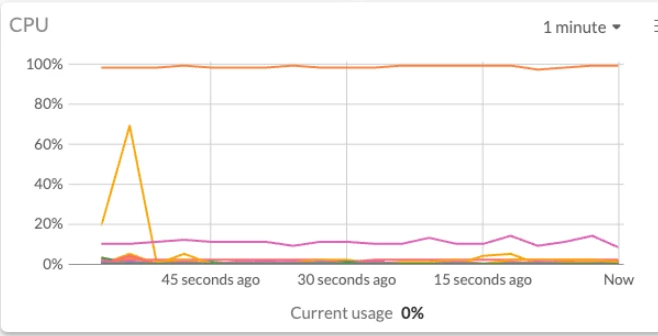 highcpu1.png