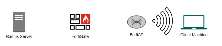 syadav_0-1738540273252.png syadav_0-1738540273252.png