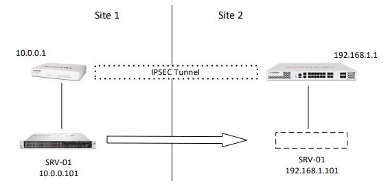 virtual_server.png virtual_server.png