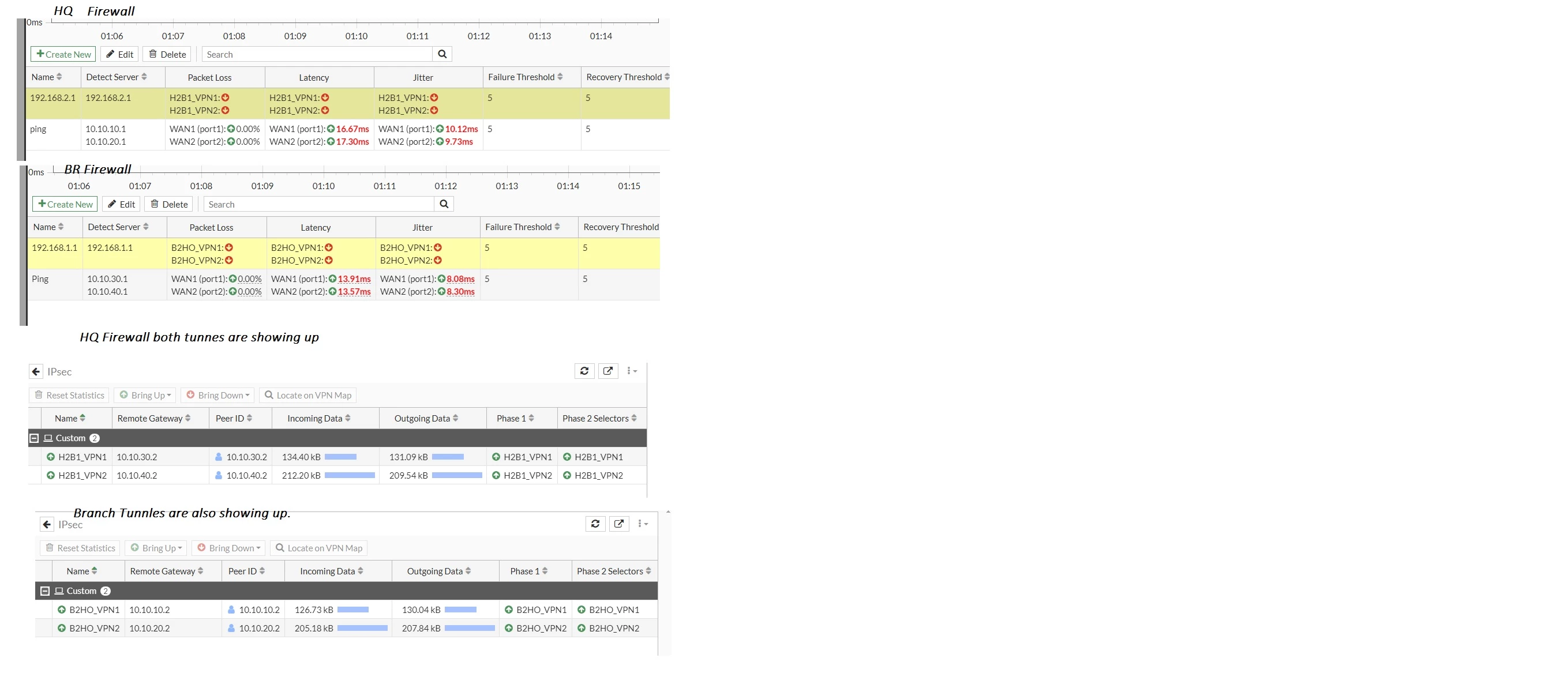 performance sla showing down.jpg