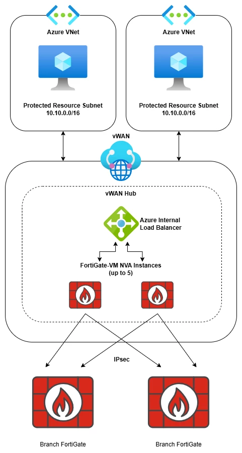 Azure_vWAN_Diagram.png