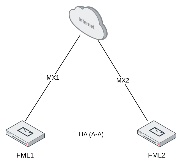FML_HA2.png