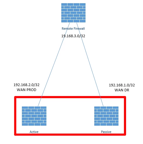 EM_Fortiuser_1-1739388486507.png