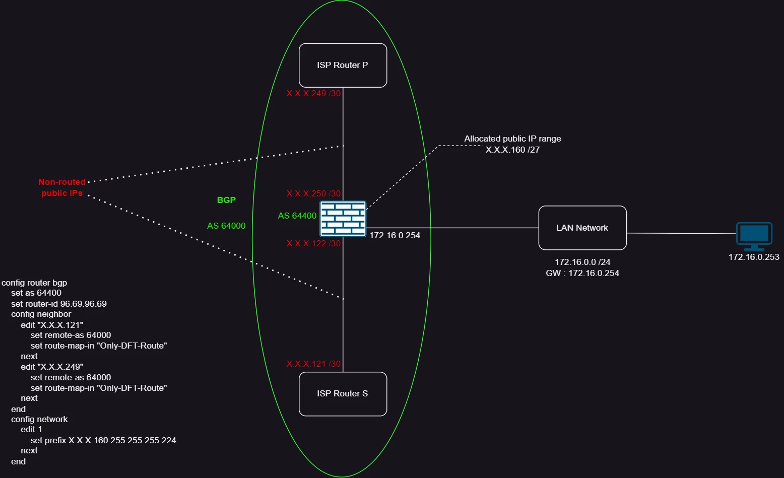 BGP - Public IP range.png