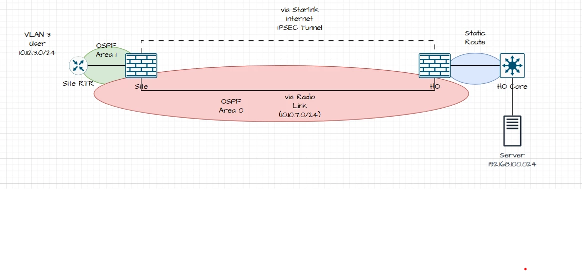 topology SDWAN Ipsec.png