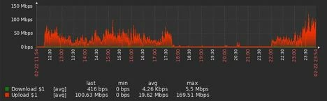 VLAN10