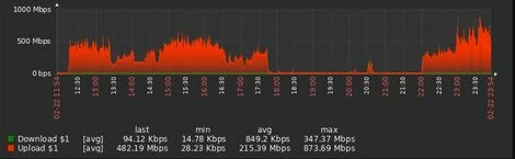VLAN20