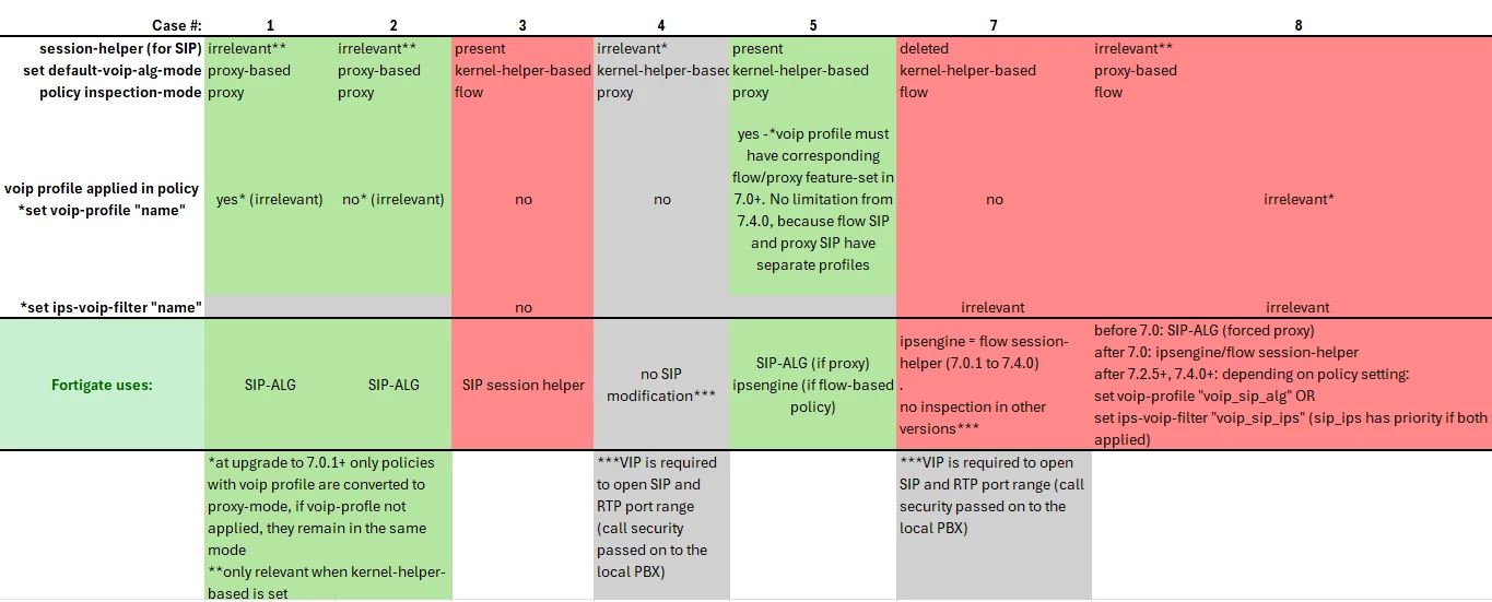 SIP matrix.png