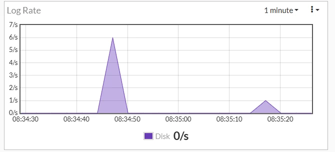 log rate kb.png