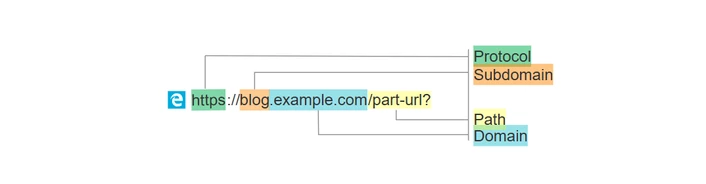 url.png