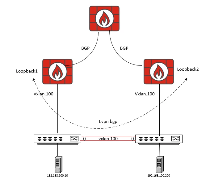 vxlan topology.png