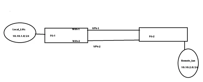 IPSEC_lab.png IPSEC_lab.png