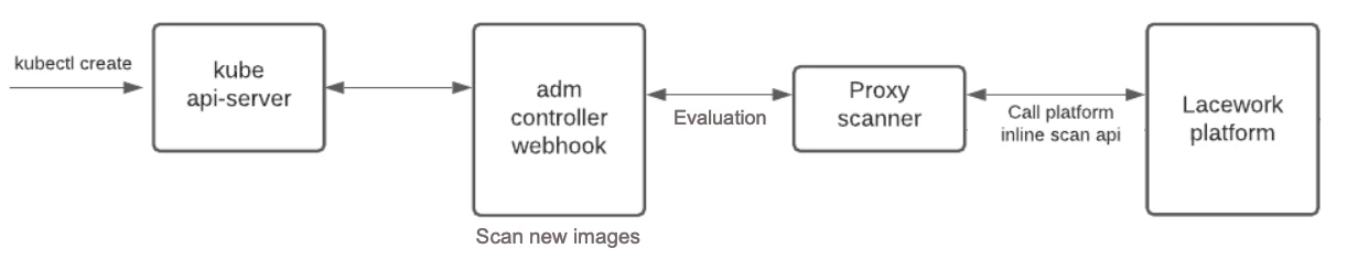 Admission_controller_FortiCNAPP.png Admission_controller_FortiCNAPP.png