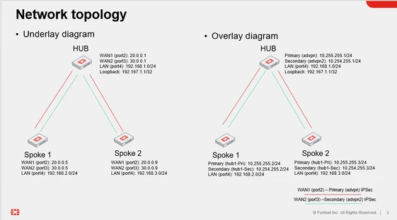 Topology.png