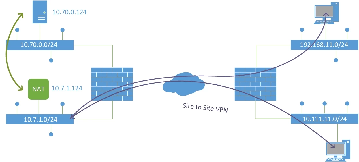 VPN NAT.jpg VPN NAT.jpg