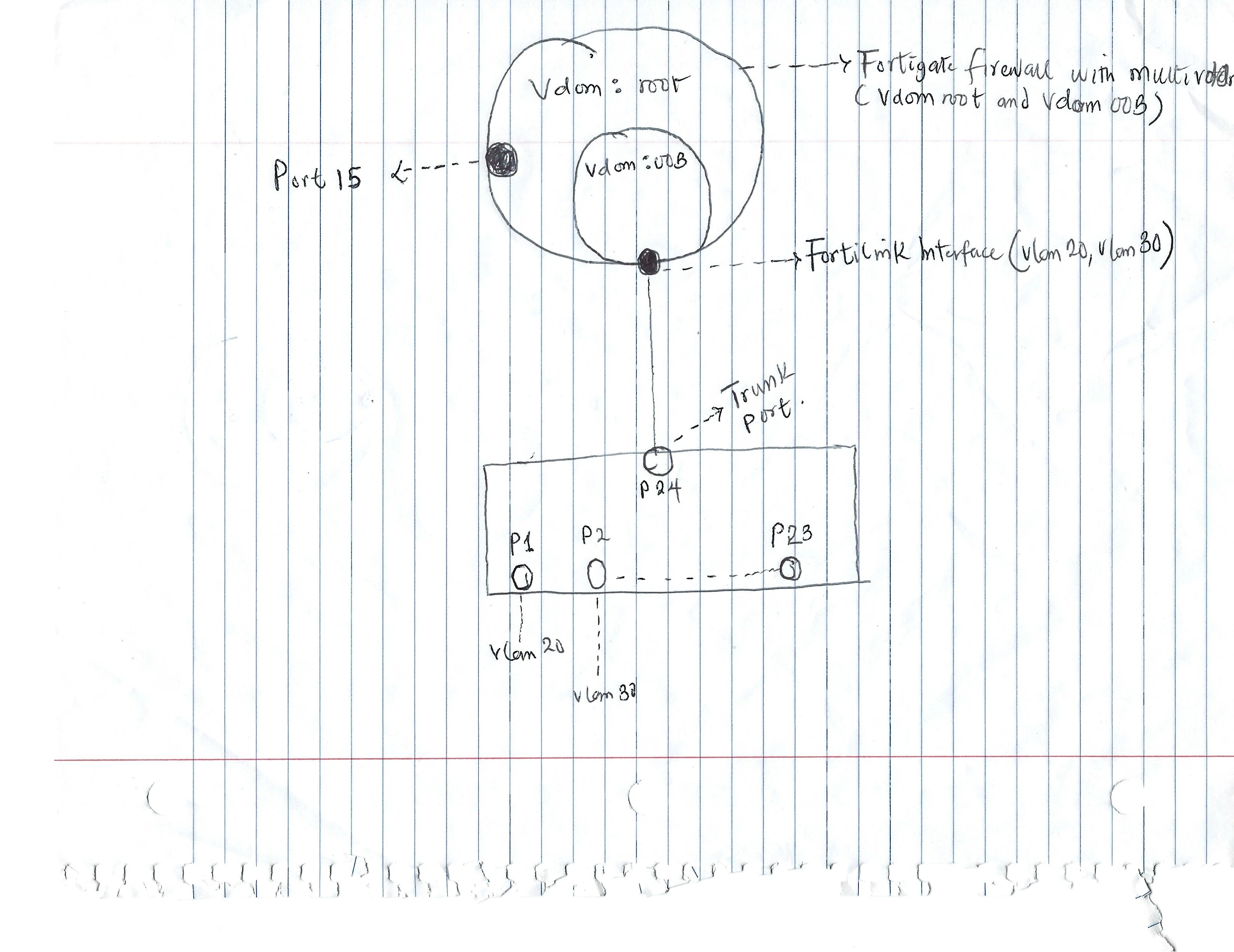 Setup Diagram