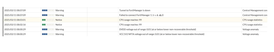 New Updated Voltage Errors.png