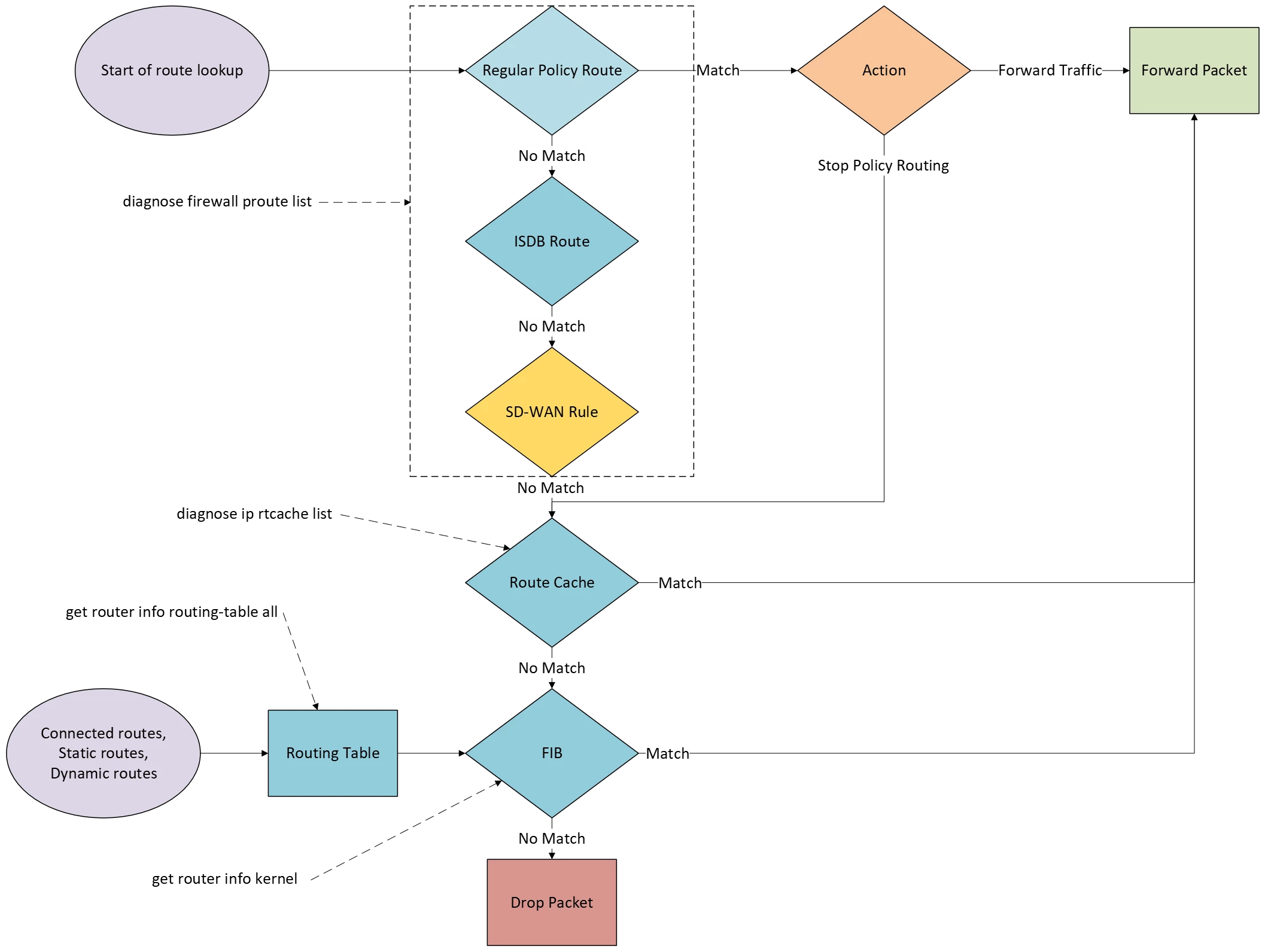 Routing_200325.png