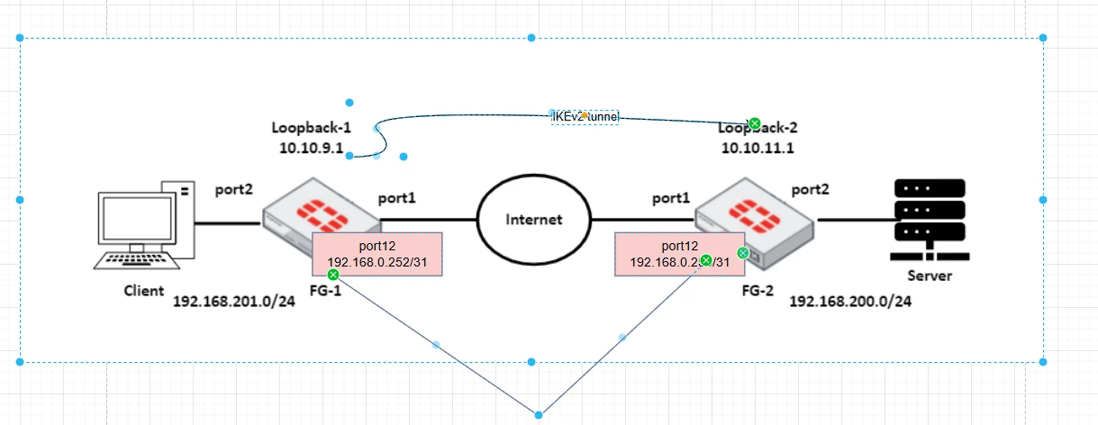 Fotigate IPSECBAckup.png