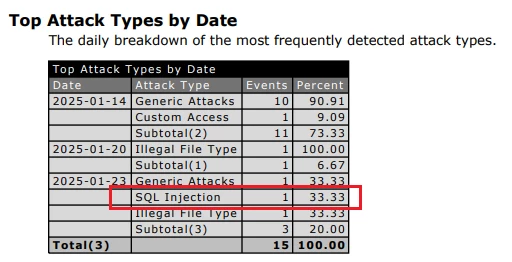 report_with_sql_attack.png