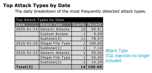 report_no_sql_attack.png