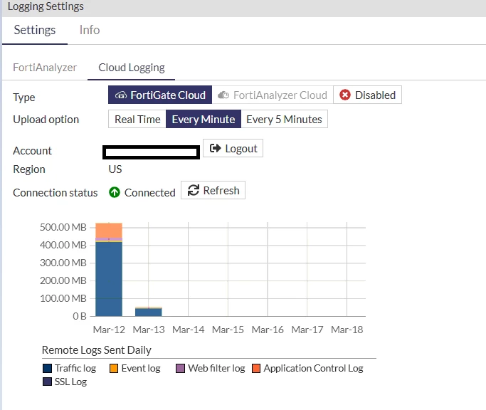 FortiGatecloud.png