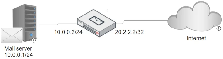 network diagram.png network diagram.png